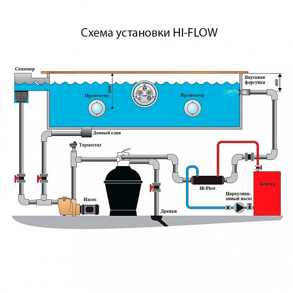 Теплообменник Pahlen Hi-Flow 28 КВТ