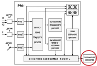 Овен Считыватель DS9097U-009 для РМ1