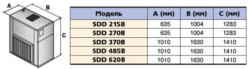 Канальный осушитель Polar Bear SDD 215B RH