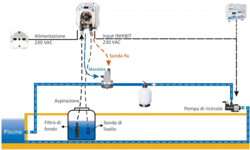 Автоматическая станция Aqua Simpool Rx 1.4 л/ч