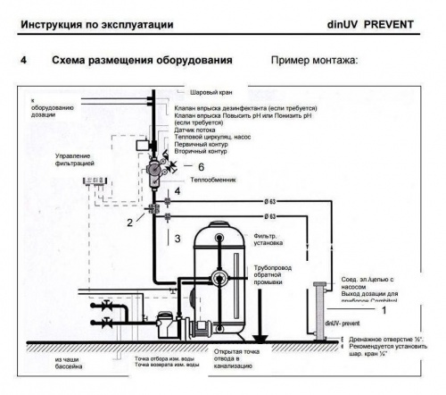 Установка ультрафиолетовая 7 м3/ч dinUV PREVENT 100 (1 лампа)