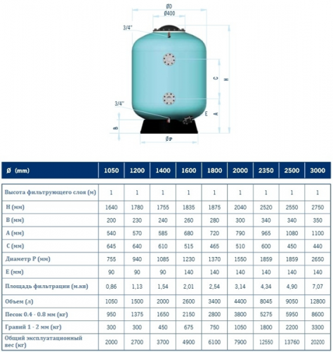 Фильтр 150 м3/ч Astral Praga 2500 мм 30 м3/ч/м2 (08696)