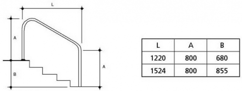 Поручень для римской лестницы Gemas, длина 1220 мм