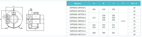Компрессор низкого давления Espa ASP 0120-1MT221-6