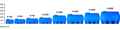 Емкость горизонтальная Rostok(Росток) Н 8000 усиленная, до 1.2 г/см3, синий