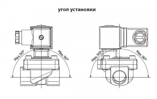 Электромагнитный клапан из латуни Н.З. 1' 220V, 042U426632