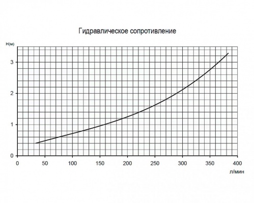 Электронагреватель Pahlen 6 кВт титановый (13981406T)