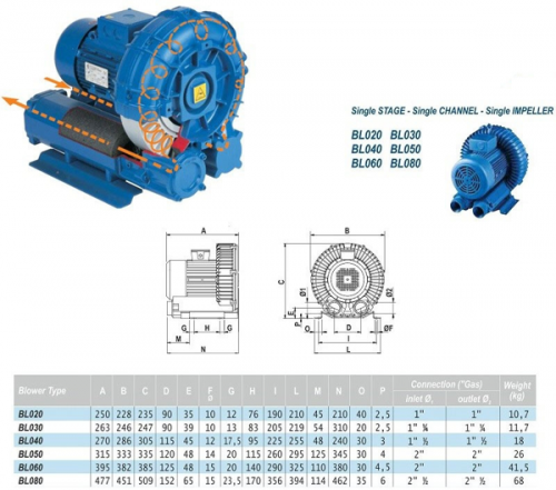 Компрессор низкого давления Aquaviva BL050 (210m3/h, 1,5kW)