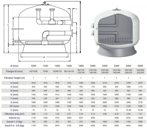 Фильтр песочный для общественных бассейнов Hayward Bobbin (HCF Series FA1000) HCFF55752WVA