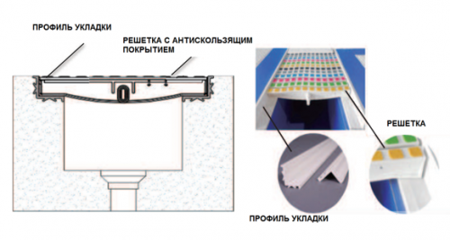 Решётка переливная Emaux Anti Slip 250 синий