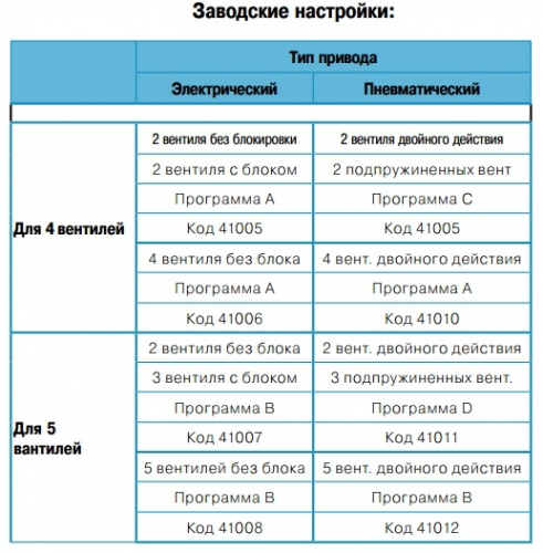 Блок(Щит) управления фильтровальной установкой Astral для 4 клапанов: 2 без блока, 2 с блоком