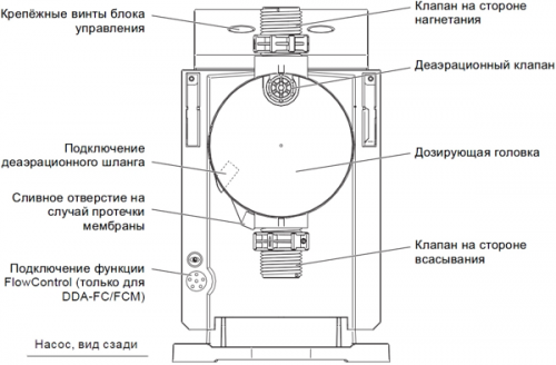 Дозирующий насос мембранный Grundfos DDA 12-10, (версия FC), РР, FKM, 1x100-220 В