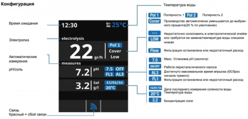 Станция электролиза Hayward AquaRite LT T-CELL-3 на 10 гр/час