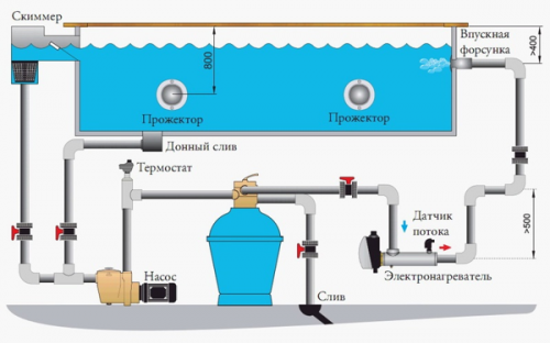 Электронагреватель нерж.сталь Pahlen Compact, с датчиком давления 6 кВт