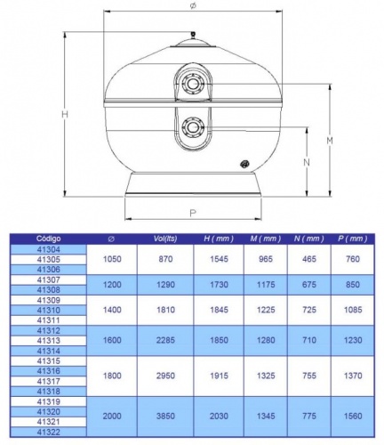 Фильтр 100 м3/ч Astral Vesubio Industrial 1600 мм 50 м3/ч/м2 (41314)
