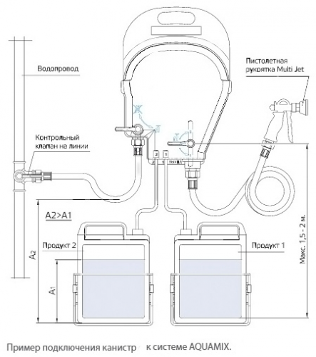 Клининговая станция Aqua Mix 1 / pvdf selector (шланг 15 м)