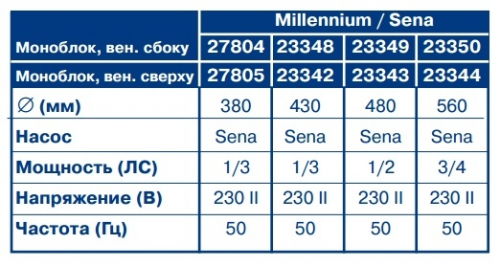 Фильтровальная установка Astral Millenium с верхним вентилем д.480 мм