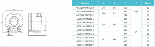 Компрессор низкого давления Espa ASC 0315-1MT221-6