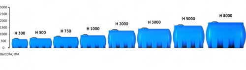 Емкость горизонтальная Rostok(Росток) Н 300 усиленная, до 1.2 г/см3, синий