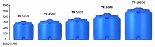 Емкость вертикальная Rostok(Росток) TR 8000 усиленная, до 1.5 г/см3, синий