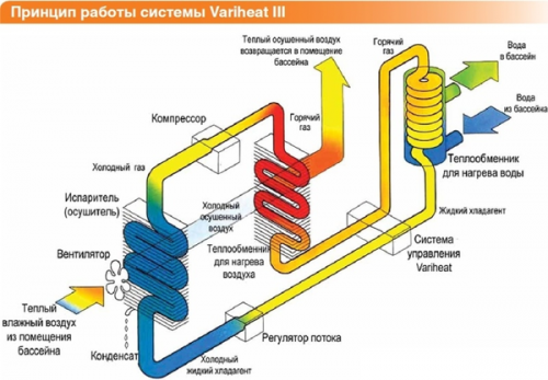 Канальный осушитель Calorex Variheat-3 AA 600AXN с секцией эл.нагревателя 6kW