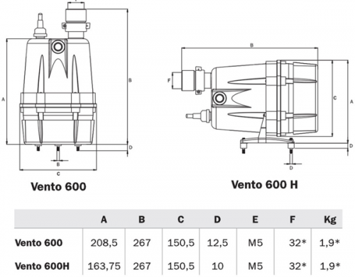 Компрессор низкого давления Espa Vento 600 H 230