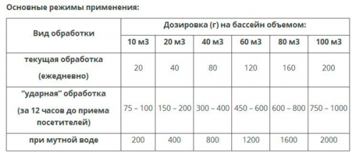 Континент Шок-хлор Контихлор-Аква ТБ в таблетках по 20 гр, 1 кг