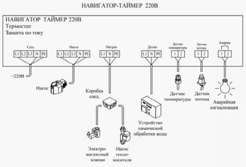 Блок(Щит) управления многофункциональный Дарин Навигатор-Таймер 220В T, ЗТ