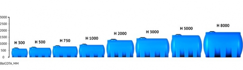 Емкость горизонтальная Rostok(Росток) Н 3000 усиленная, до 1.2 г/см3, синий