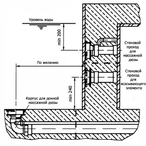 Гидромассажная установка Hugo Lahme Fitstar Combi-Whirl 4 Закладной комплект (плитка)
