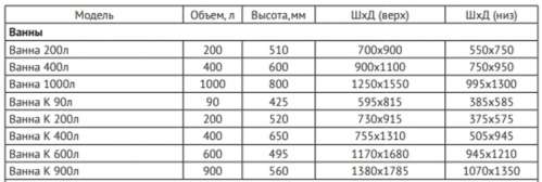 Емкость универсальная Rostok(Росток) К 900, белый (ванна)