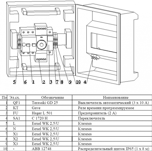 Блок управления фильтровальной установкой М220-02 Т