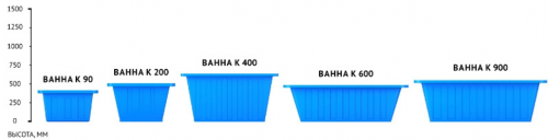 Емкость универсальная Rostok(Росток) К 90, синий (ванна)