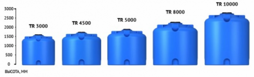 Емкость вертикальная Rostok(Росток) TR 8000 усиленная, до 1.2 г/см3, синий