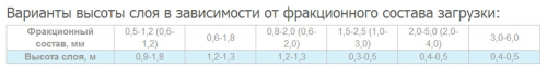 Антрацит фракция 0,8-1,6 мм (мешок 25 кг)