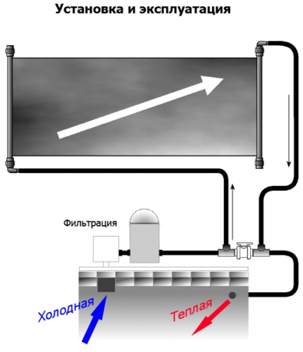 Коллектор солнечный Azuro 3х1,2 м (3,6 м2) c опорой