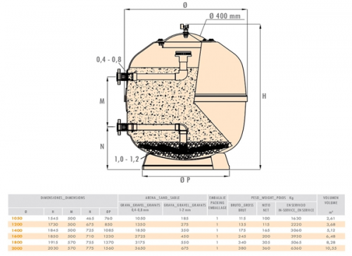 Фильтр песочный для общественных бассейнов IML Teide Industrial (Volcano) 40 м3/ч/м2 1м д.1050, патр. д.75, 34 м3/ч