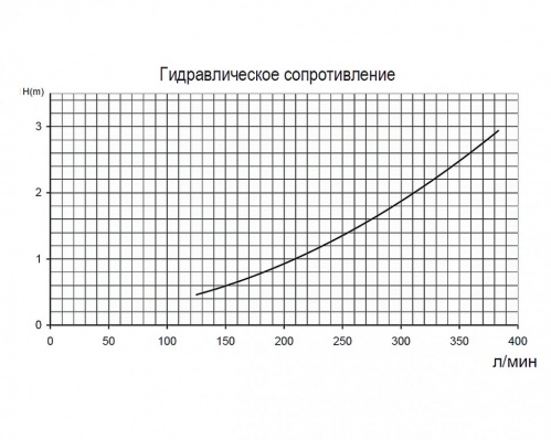 Электронагреватель Pahlen 12 кВт пластиковый (141603-02)