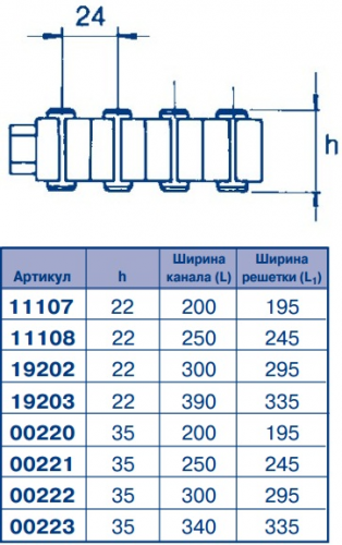 Переливная решетка гибкая Astral прямая ширина 295 мм, высота 22 мм (1 модуль)