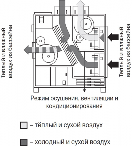 Климатическая установка Calorex HRD 20 B