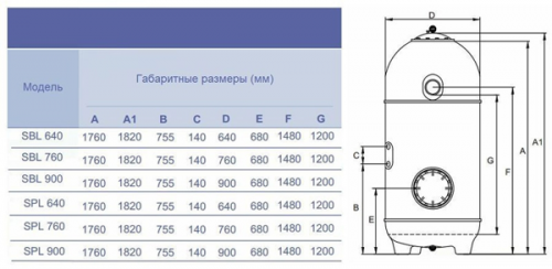 Фильтр песочный для общественных бассейнов Hayward San Sebastian HCFD352I2LVA