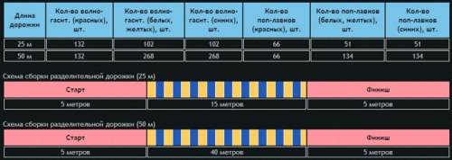 Разделительная дорожка ПТК Спорт 25 м волногасители д. 125 мм (крепления талреп, трос)