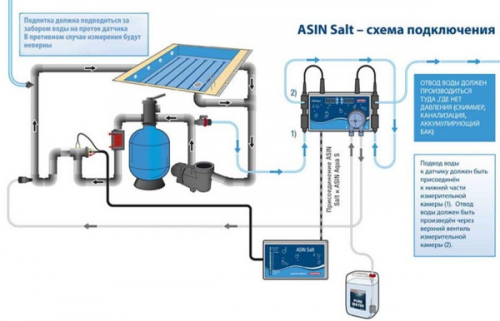 Станция электролиза Aseko Salinator ASIN Salt