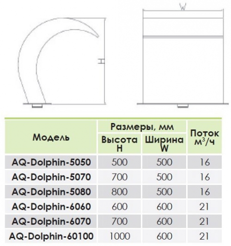 Излив водопада Aquaviva Дельфин AQ-6060