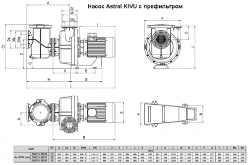 Высокопроизводительный насос с префильтром Astral Kivu 10 л/с 400/690В