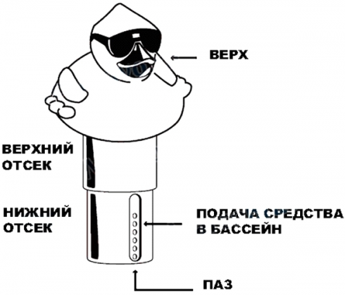 Дозатор плавающий игрушка Kokido Утка (большой)