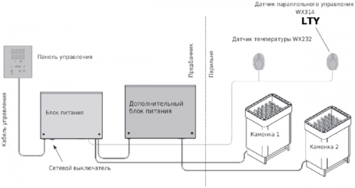 Блок питания (мощности) Harvia датчик параллельного управления LTY