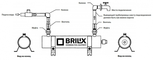 УФ-обеззараживатель Brilix SP V