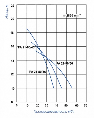 Насос с префильтром 36 м3/ч Speck BADU FA21-50/36 2,70 кВт 380В (270.4700.000)