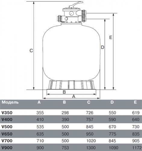Фильтр песочный Emaux с верхним вентилем V 900, д.900 мм (Opus)
